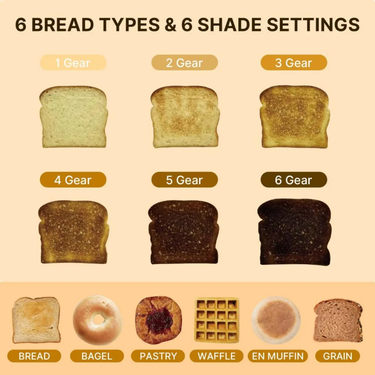 Au Toaster Bread Types